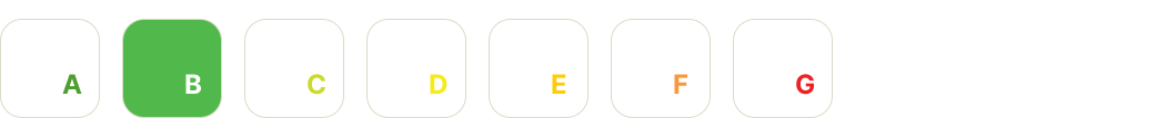 Score écoindex : niveau B - les scores Ecoindex s'étendent de A à G. A étant le meilleur indice et G le plus mauvais