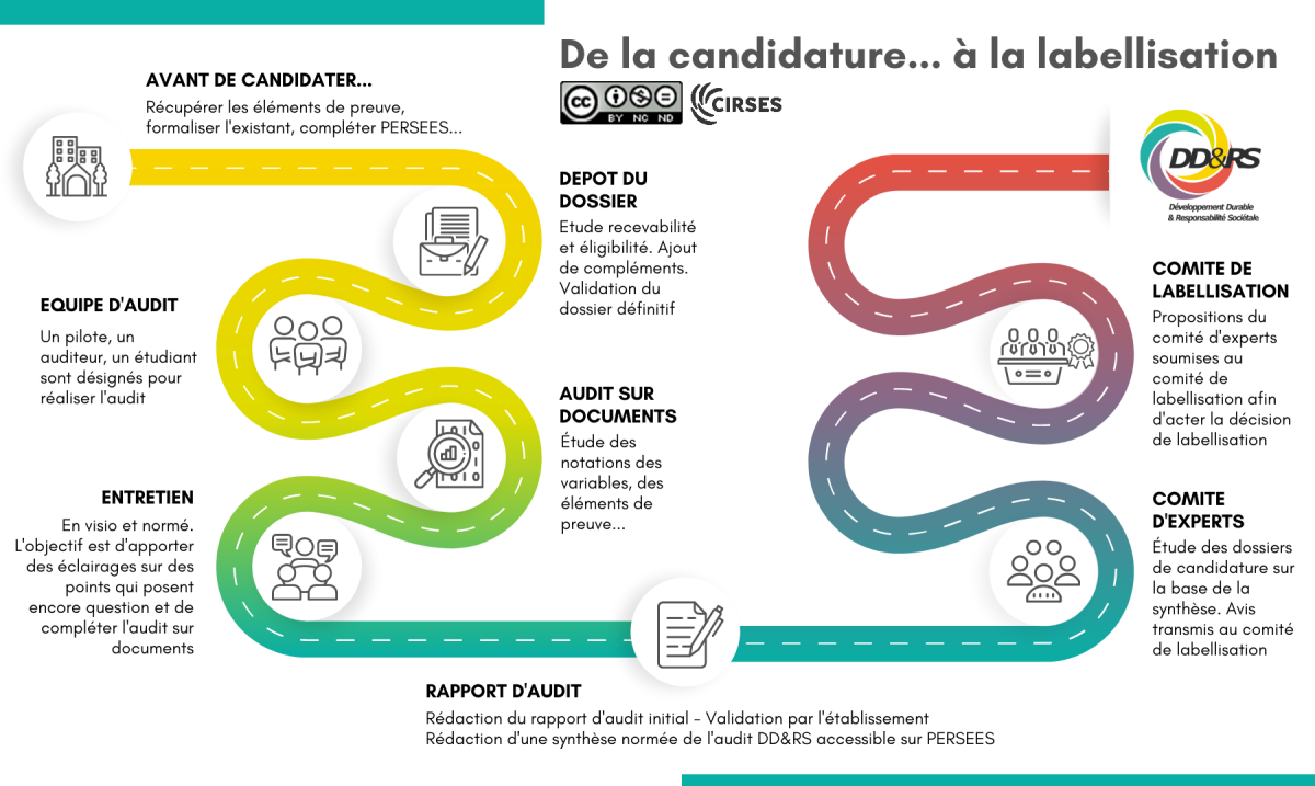 Schéma reprenant les 8 étapes mentionnées